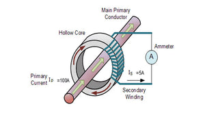 Why current transformer secondary should not be open?