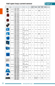 Open loop current sensor selection table