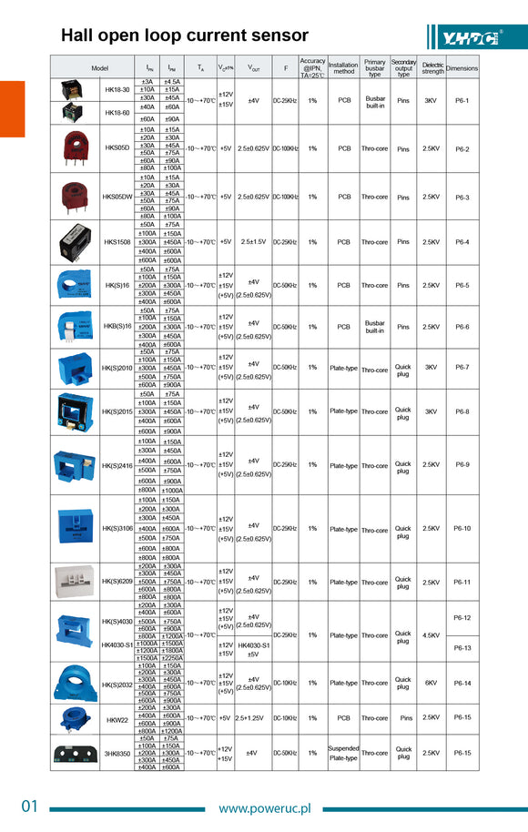 Open loop current sensor selection table